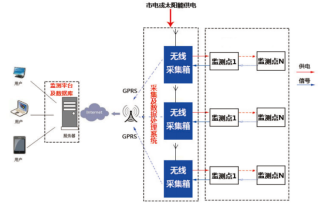 湖南自動(dòng)化科技,巖土工程健康監測,電力塔傾斜監測,北斗星空科技,長(cháng)沙高鐵運營(yíng)健康監測,長(cháng)沙房屋傾斜監測 湖南自動(dòng)化科技,巖土工程健康監測,電力塔傾斜監測,北斗星空科技,長(cháng)沙高鐵運營(yíng)健康監測,長(cháng)沙房屋傾斜監測